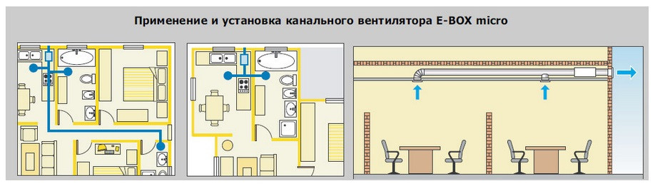 Канальный вентилятор E-BOX micro 125 - фото 6 - id-p22950942