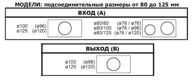 Канальный вентилятор E-BOX micro 100Т/125Т - фото 5 - id-p22950943