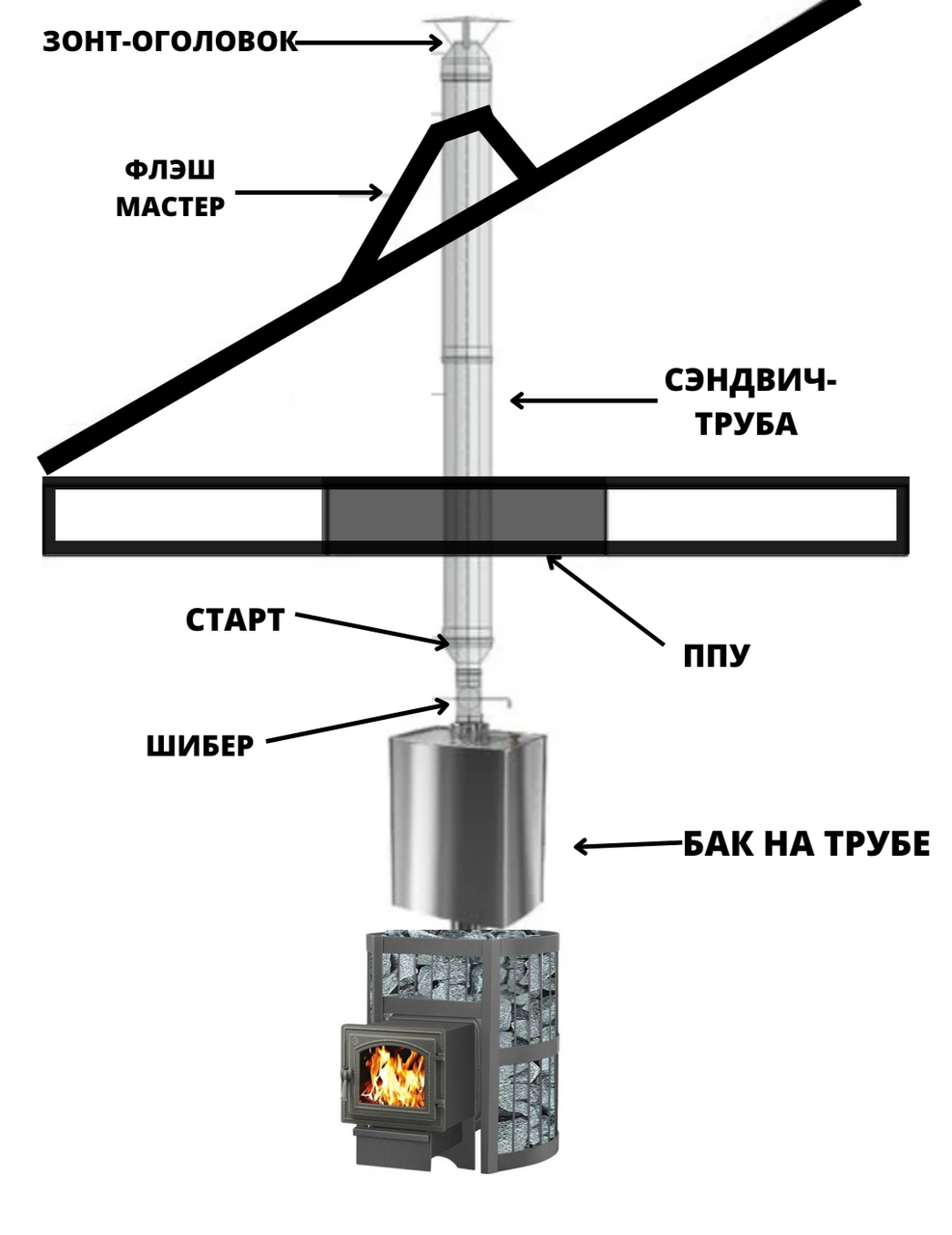 Комплект №3 