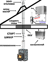 Комплект №4 "Дымоход для бани с теплообменником 16 л и выносным баком 100 л"