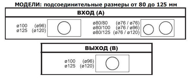 Канальный вентилятор E-BOX micro 2V 125 - фото 5 - id-p22950945