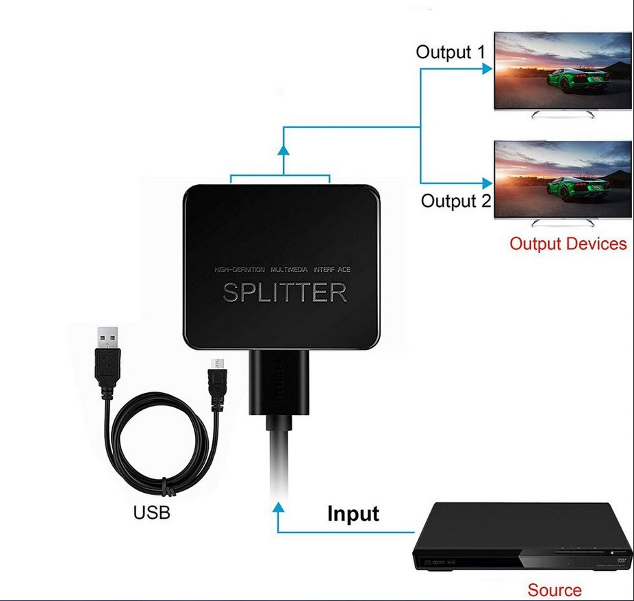 Разветвитель HDMI - 2xHDMI (v.1.4) (Splitter), активный - фото 7 - id-p184277661