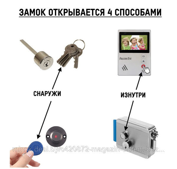Воспользуйтесь преимуществом безопасность и  защита помещений - прочтите эти 10 советов