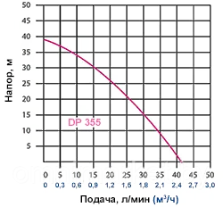 Насос поверхностный Omnigena DP 355A без бака (глубина всасывания 18 метров), Польша - фото 3 - id-p176143284