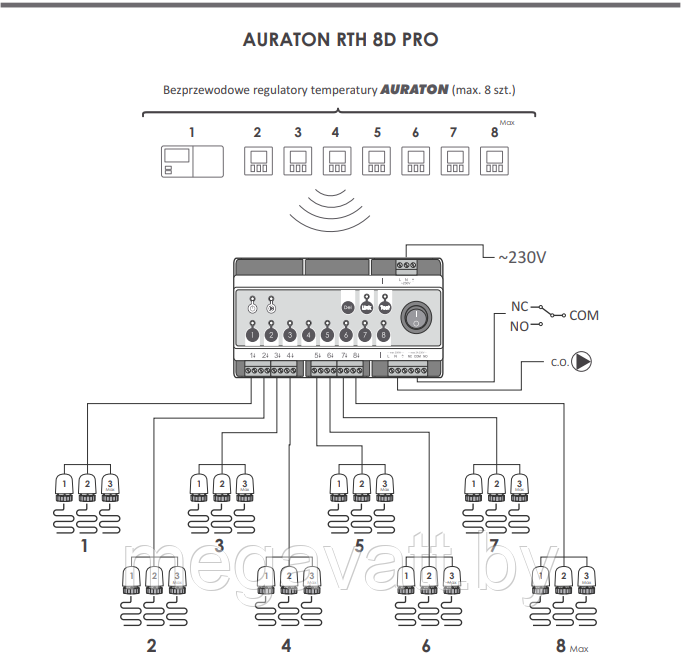 Центр управления теплым полом 8 зон AURATON 8D RTH (Беспроводной) - фото 2 - id-p184393207