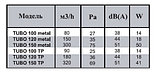 Осевой канальный вентилятор TUBO 100 metal, фото 3