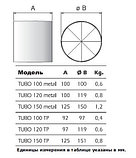 Осевой канальный вентилятор TUBO 120 metal, фото 4