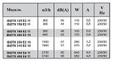 Круглый канальный вентилятор ISOTX 125 Е2 11, фото 3