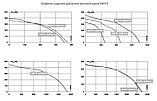 Круглый канальный вентилятор ISOTX 160 Е2 11, фото 2