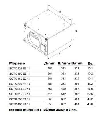 Круглый канальный вентилятор ISOTX 160 Е2 11 - фото 4 - id-p22957947