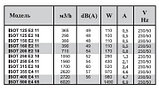 Круглый канальный вентилятор ISOT 125 Е2 11, фото 3