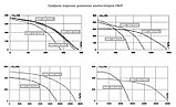 Круглый канальный вентилятор ISOT 315 Е2 10, фото 2