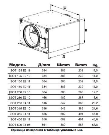 Круглый канальный вентилятор ISOT 355 Е2 11 - фото 4 - id-p22959035