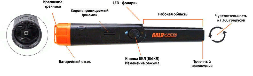 Подводный пинпоинтер Gold Hunter TMR Pro (со встроенным аккумулятором) - фото 3 - id-p184511428