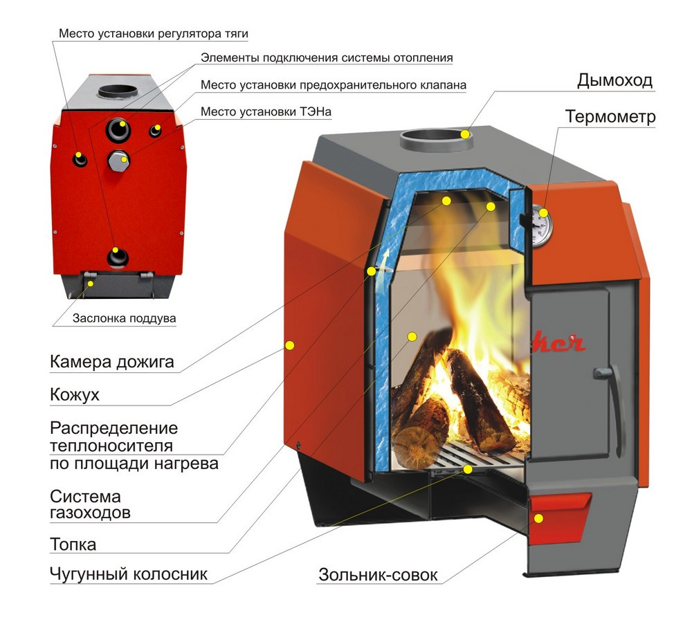 Твердотопливный отопительный котел Stoker АОТВ 20-Э - фото 2 - id-p184584375