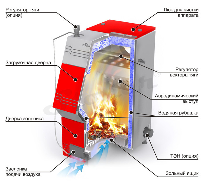Твердотопливный отопительный котел Stoker PRO 20 - фото 2 - id-p184613707