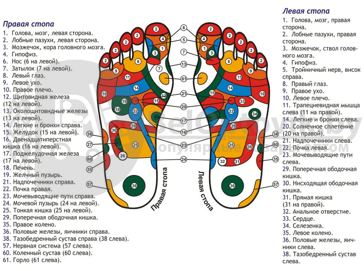 Массажный коврик для ног EMS Foot Massager 8 режимов 19 скоростей / Миостимулятор для стоп режимов USB - фото 7 - id-p132028631