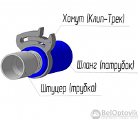 Хомут силовой пластиковый для соединения элементов круглой формы Клип-Трек (Clip-Track) Диаметр 20-16 мм (1/2)