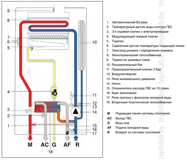 Плата управления Nova Florida Pictor Fondital Tahiti Condensing Line Tech KC-KR-