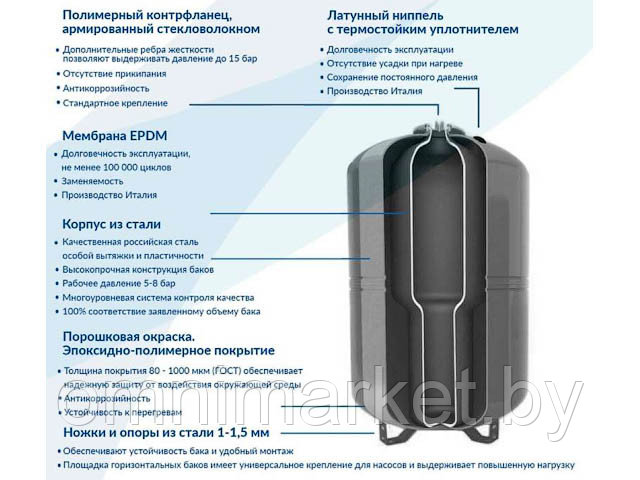 Бак мембранный для отопления Wester Impero WRV30-P