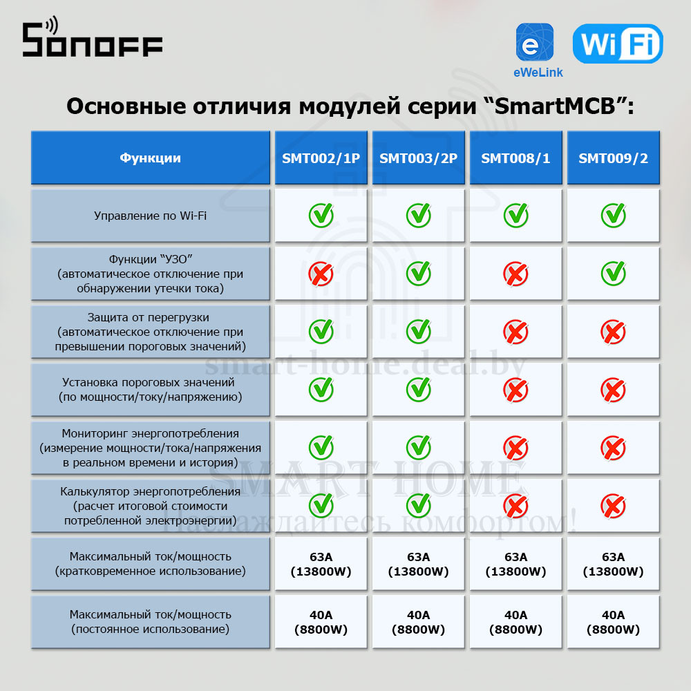 SmartMCB SMT003/2P (умный Wi-Fi модуль высокой мощности с УЗО и функцией контроля энергопотребления) - фото 2 - id-p184909076