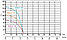 Глубинный насос для воды IBO 4SD 6/20 (380В), фото 2