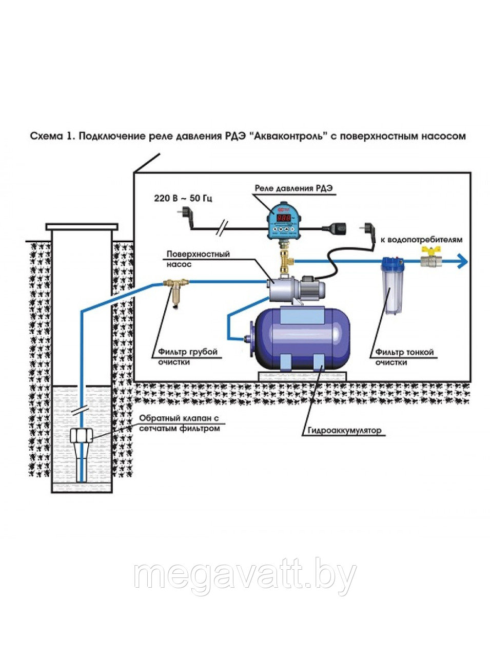 Реле давления Акваконтроль РДЭ c защитой от сухого хода G1/2 - фото 4 - id-p184947183