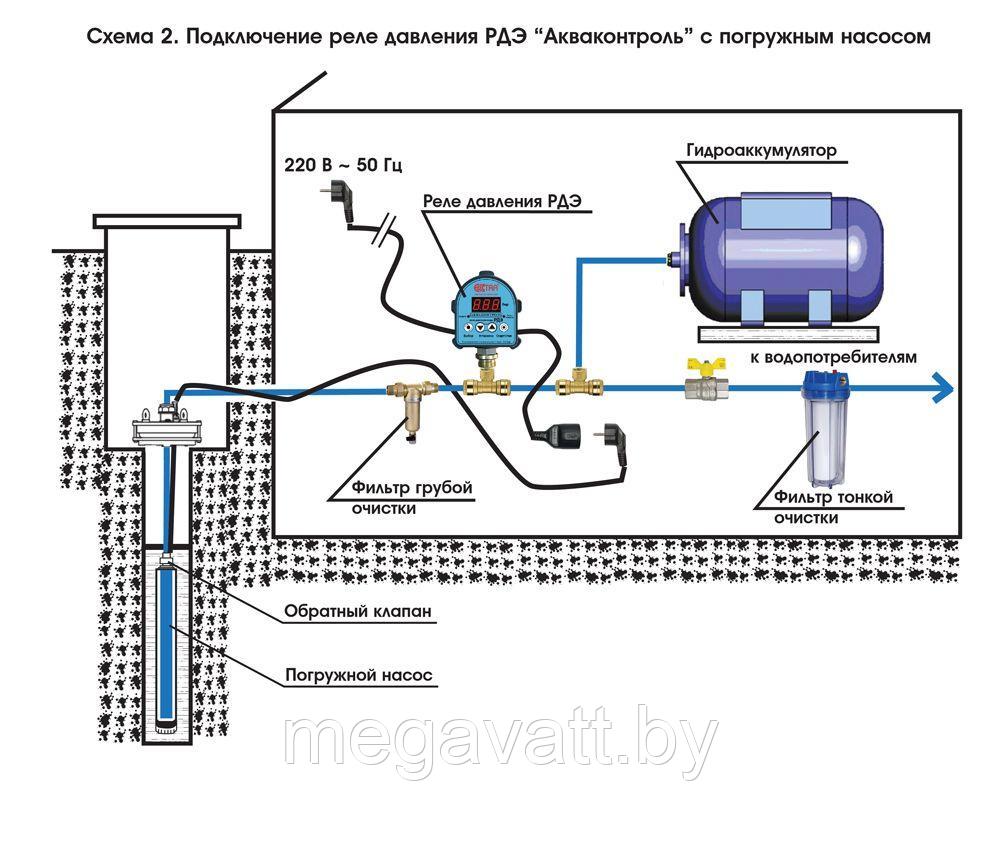 Реле давления Акваконтроль РДЭ c защитой от сухого хода G1/2 - фото 5 - id-p184947183