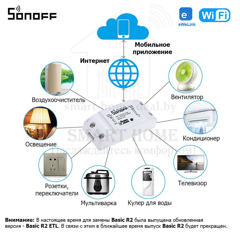 Sonoff Basic R2 (умное Wi-Fi реле) - фото 5 - id-p184953461