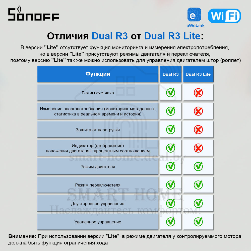Sonoff DUAL R3 Lite (умное двойное Wi-Fi реле с режимом двигателя) - фото 2 - id-p184973223