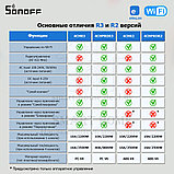 Sonoff 4CH R2 (умный Wi-Fi модуль с 4 реле), фото 2