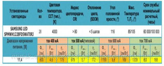 Светодиодный LED 28 (шт) модуль линейка 1339Лм 4000К 210х20х1мм - фото 2 - id-p185011139