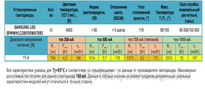 Светодиодный LED 40 (шт) модуль линейка 2003Лм 4000К 210х20х1мм - фото 2 - id-p185011170