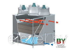 Открытые испарительные (мокрые) градирни SWAT с верхним вентилятором