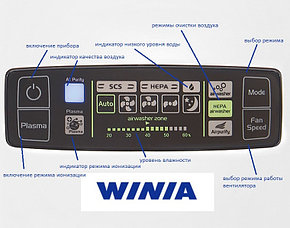 Мойка воздуха Winia AWX-70PTTCD, фото 3