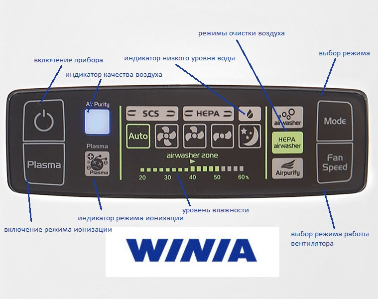 Мойка воздуха Winia AWX-70PTTCD - фото 4 - id-p121758847