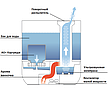 Увлажнитель воздуха Boneco / Air-O-Swiss U200, фото 3