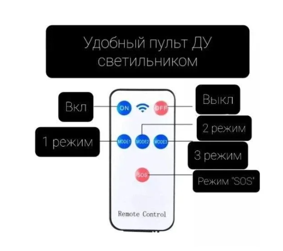 Светильник уличный на солнечной батарее Solar JLP-2177 (камера муляж) датчик движения, пульт д/у, 66 SMD LED - фото 2 - id-p185032292