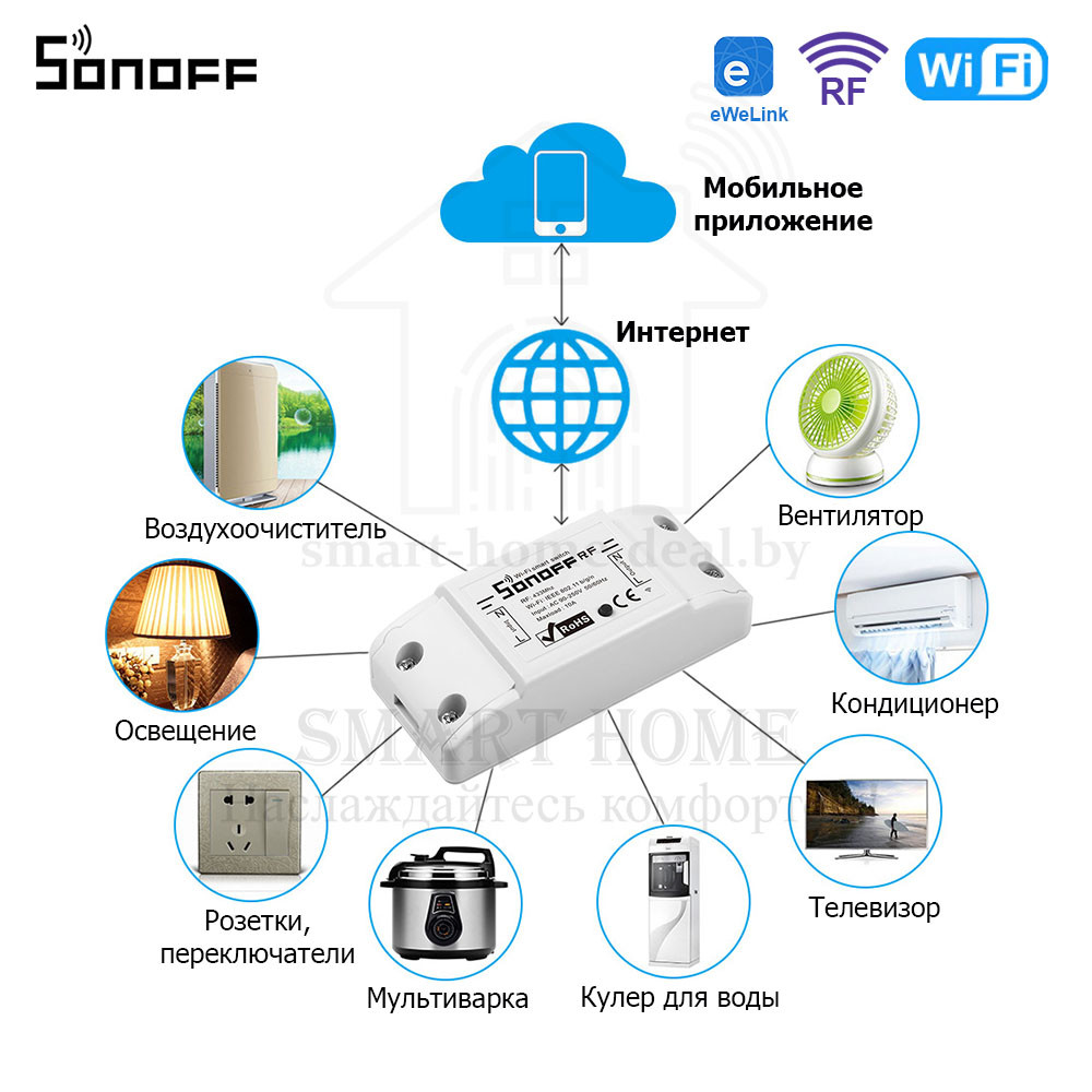Sonoff Basic RF R2 (умное Wi-Fi + RF реле) - фото 5 - id-p185081728