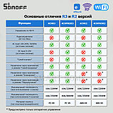 Sonoff 4CH PRO R2 (умный Wi-Fi + RF модуль с 4 реле), фото 2
