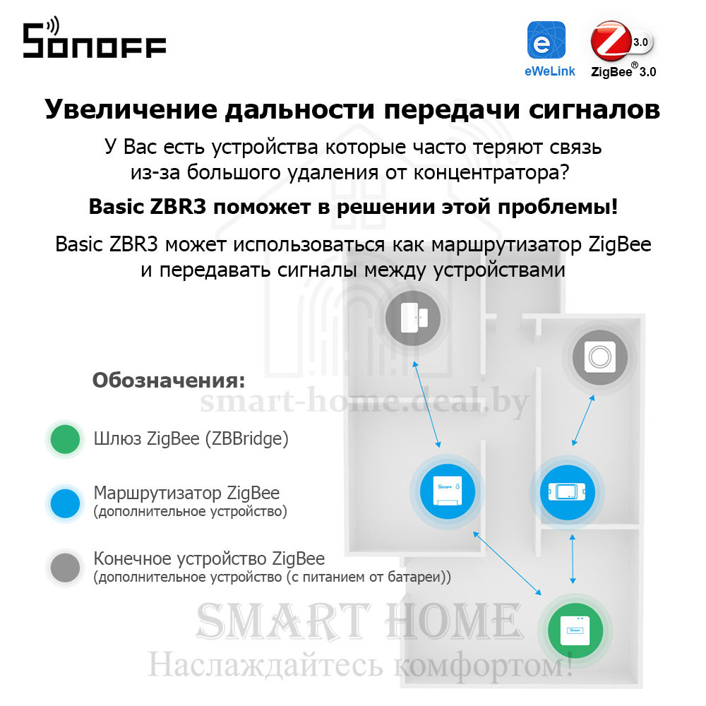 Sonoff Basic ZBR3 (умное ZigBee реле) - фото 9 - id-p185090870