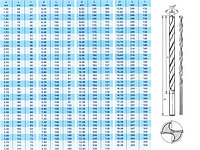 Сверло по металлу 9,0 х 115 х 175 мм длинная серия
