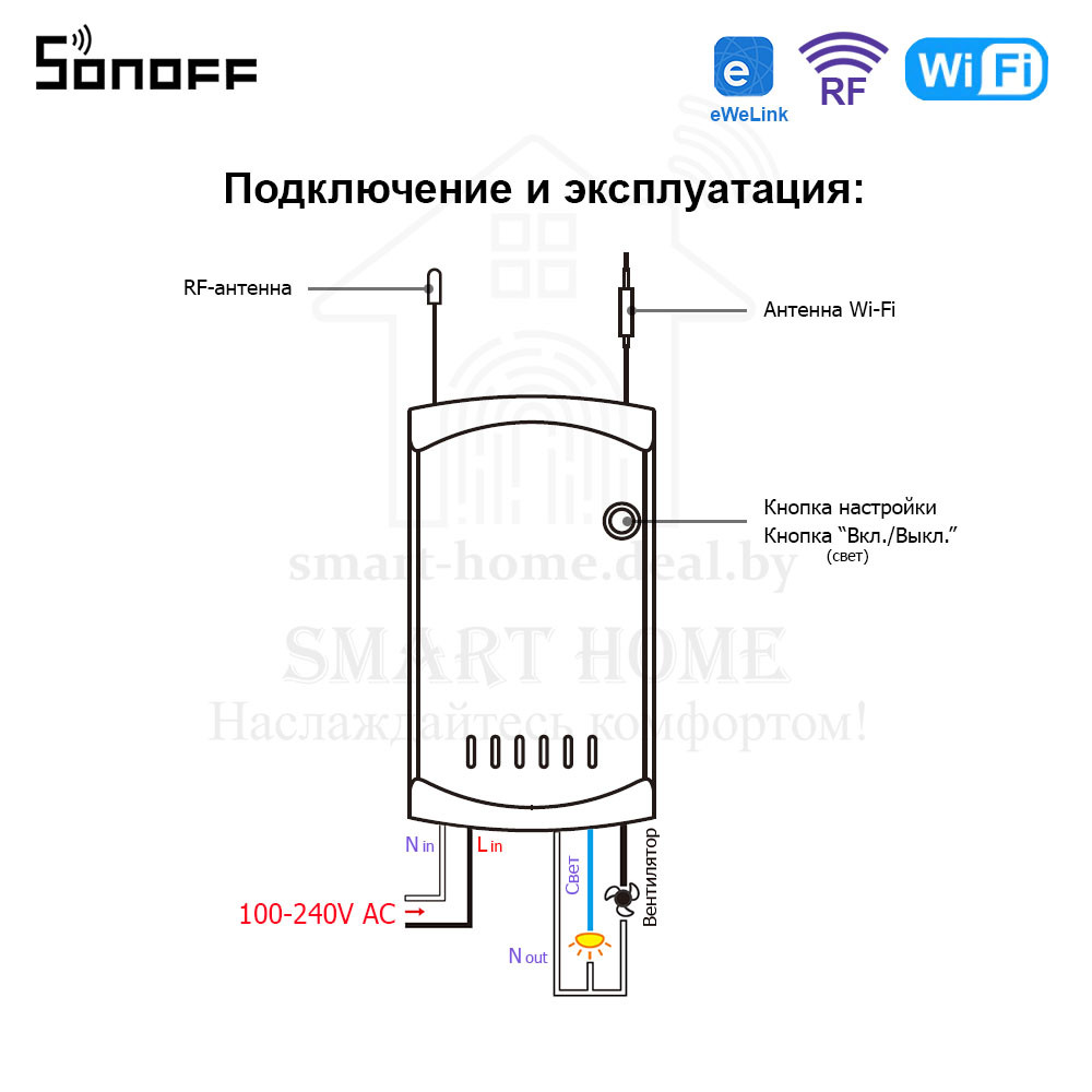 Комплект: Sonoff iFan03 + RM433R2 + Base R2 (умный Wi-Fi + RF контроллер для управления потолочным вентиляторо - фото 9 - id-p185195763