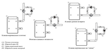 Гравитационный шаровый клапан для байпаса TECH-POL ZR 40, фото 3