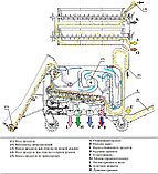 МАШИНА ВТОРИЧНОЙ ОЧИСТКИ СЕМЯН САМОПЕРЕДВИЖНАЯ МС-4,5, фото 5