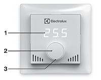 Терморегуляторы серии Thermotronic ETS-16 (Smart) (NEW)