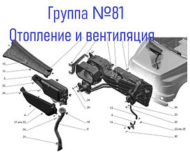 Группа 81: Отопление и вентиляция