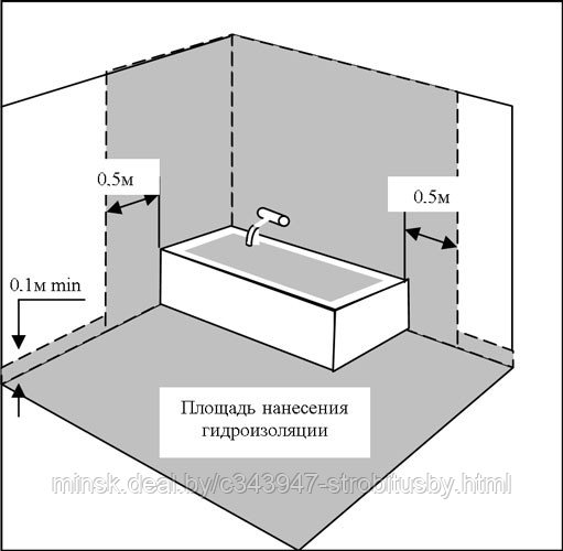 Гидроизоляционная мастика Ceresit CL 51(15 кг) - фото 2 - id-p23136102