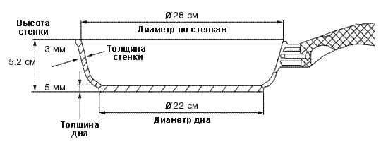 СКОВОРОДА 26СМ BERGNER GRANIT ECO 7971 - фото 10 - id-p185845148