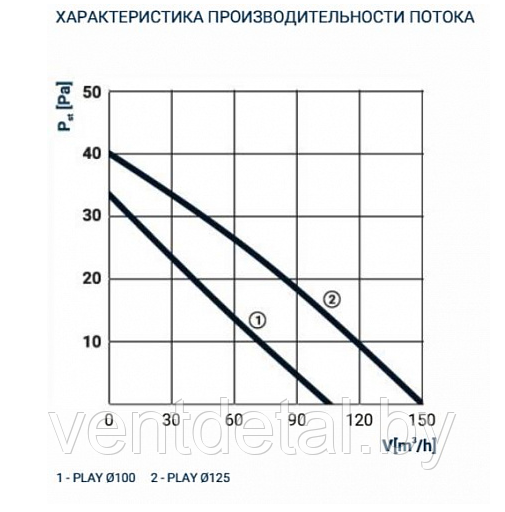 Бытовой вентилятор Play Classic 100 S 007-3600 - фото 2 - id-p186051553